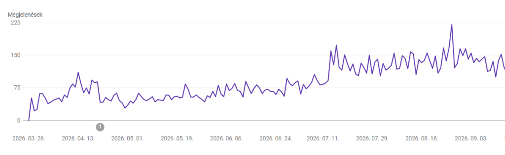 keresooptimalizalas-ugynokseg-eredmenyek-search-console